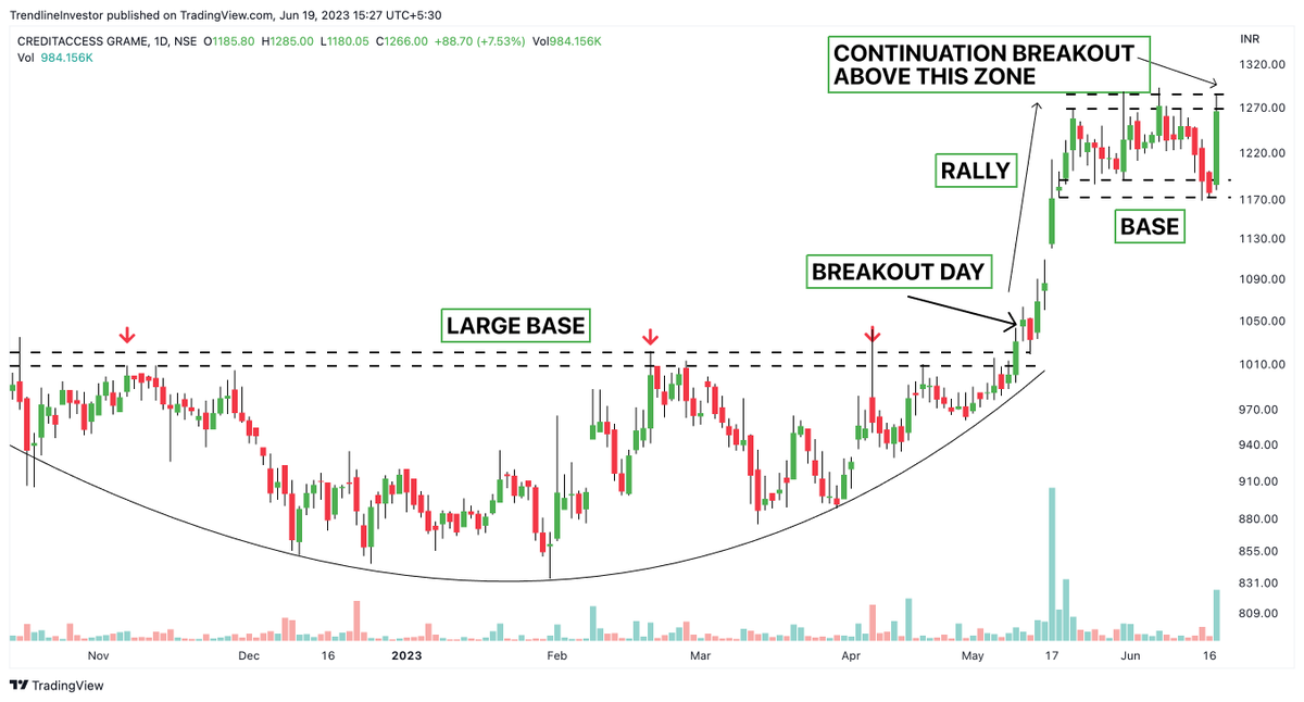 Trendline Investor on Twitter: 