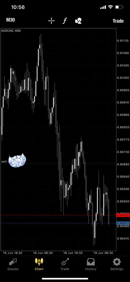 kenny_spen's tweet photo. Beauty on Gold and AUDCAD 

I’ll drop a zoom link to join n see the setup 🤌🏽

#wrtl #forex #letscalp https://t.co/JYlVDXYQRu