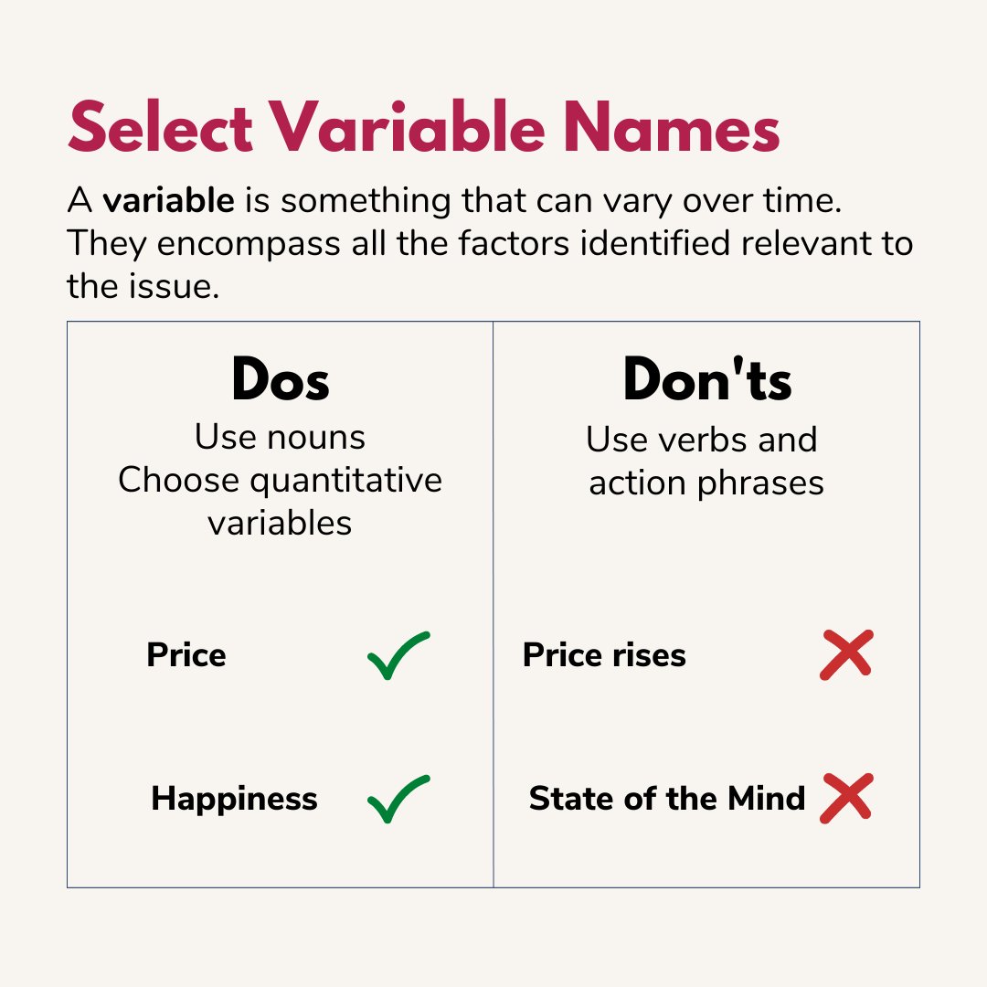 What's a variable? Here are some dos and don'ts in variable naming.

Books to get you started: 
📗 Business Dynamics by John Sterman: ow.ly/8iJB50MqZiU
📘 Strategic Modelling and Business Dynamics by John Morecroft: ow.ly/BlEE50MqZjq
 
#SystemDynamics #systemsthinking