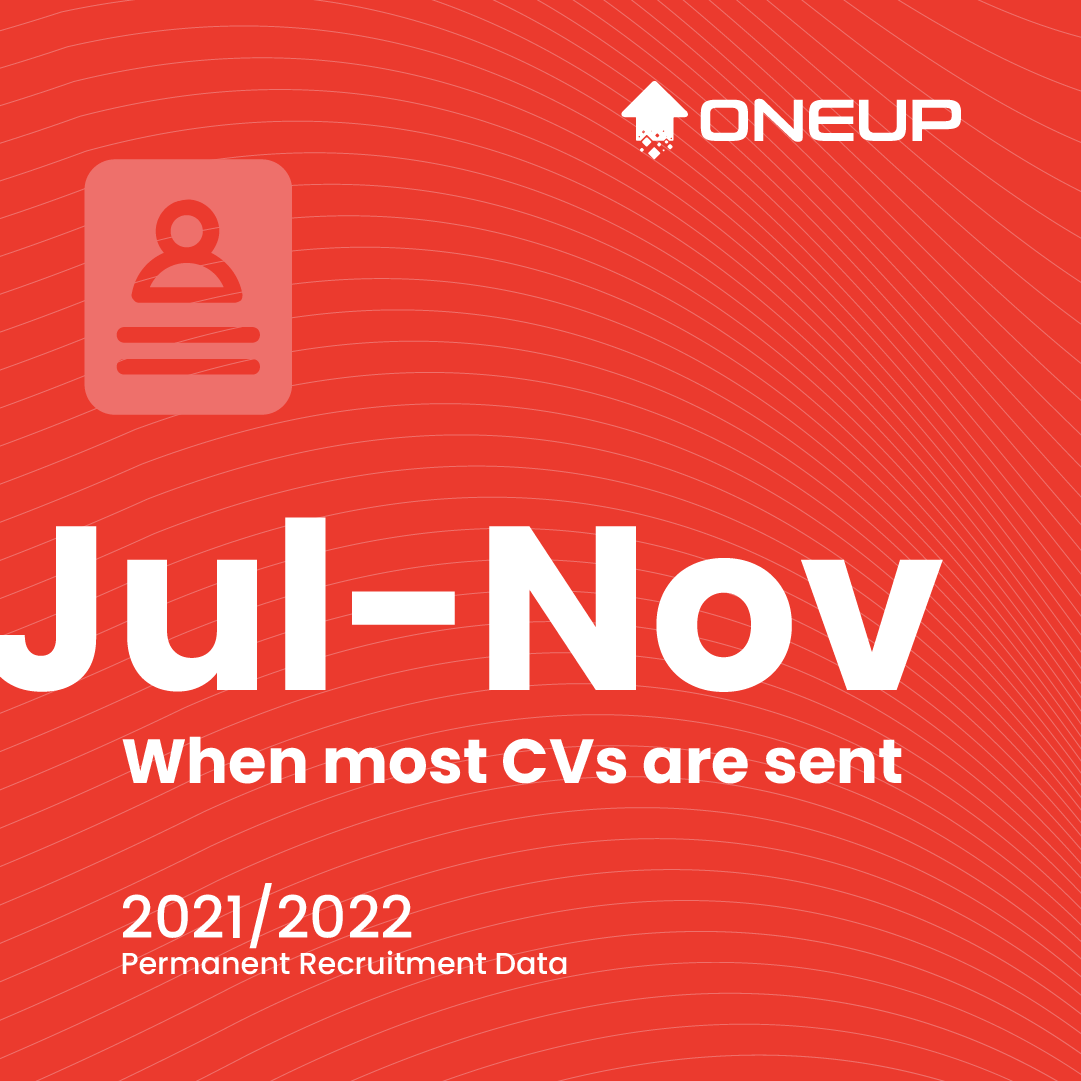 OneUp Sales tweet media