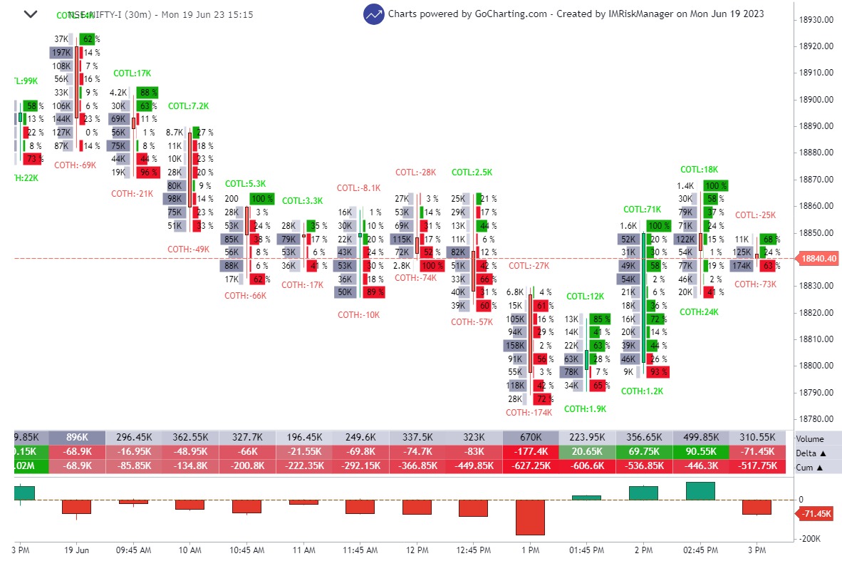 IMRiskManager's tweet photo. For June 20                           
#Nifty 
#MarketProfile 
#AuctionMarketTheory 
#mp_amt #mp_chart #orderflow https://t.co/hxse6dBrcN