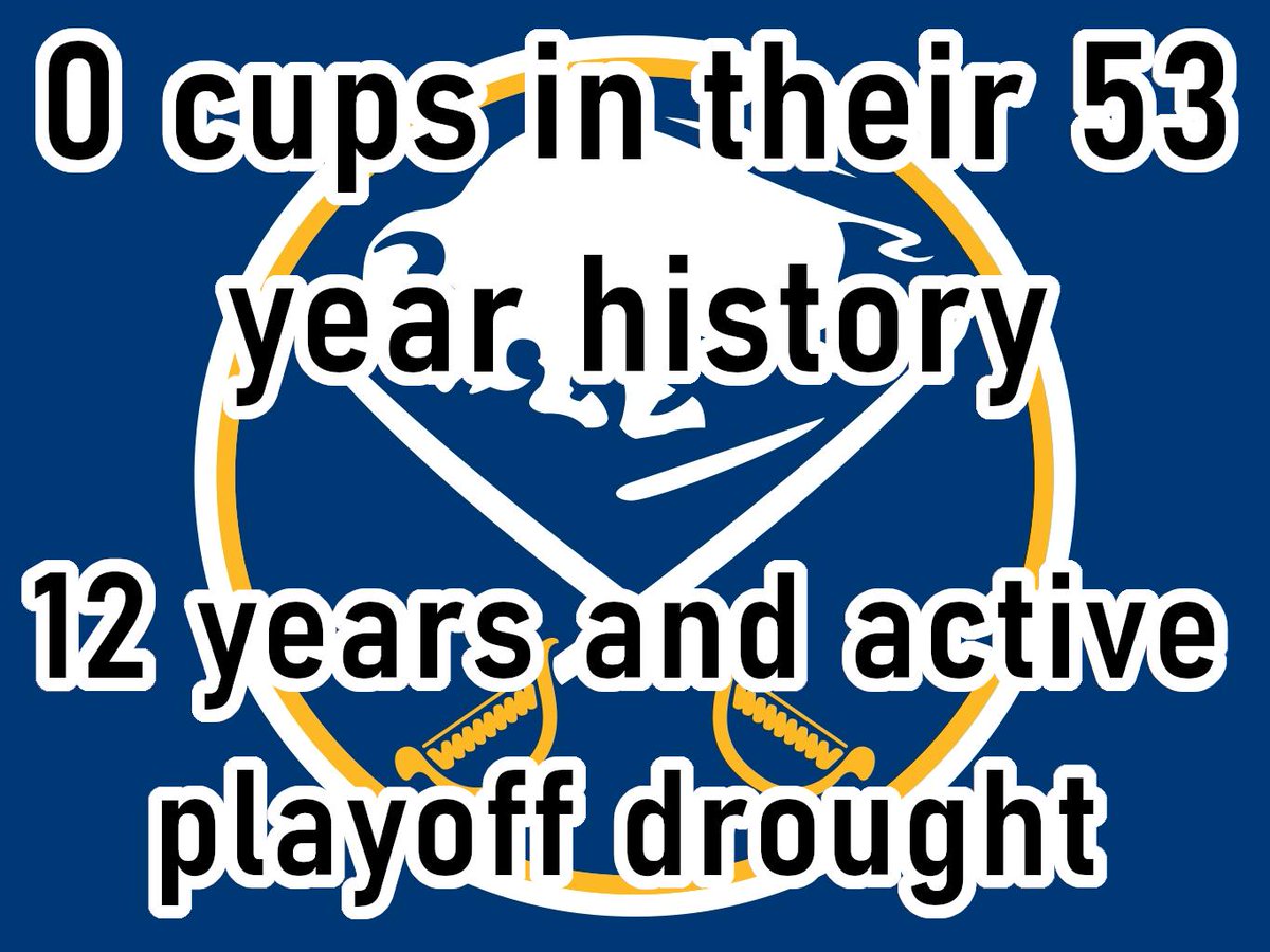 Are the Buffalo Sabres the most embarrassing team in the #NHL? 
 
rawchili.com/2936760/
 
#Hockey #IceHockey #NationalHockeyLeague