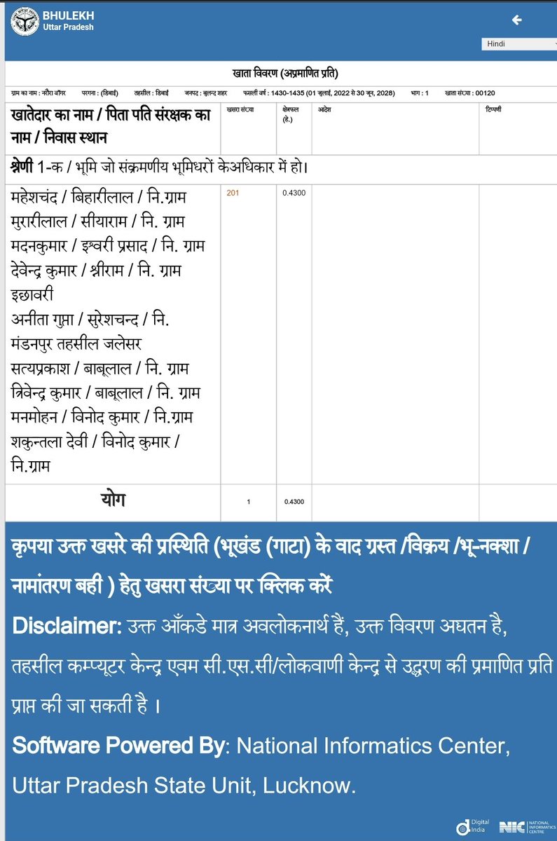Devendr82266555's tweet photo. भ्रष्ट लेखपाल तहसीलदार को झूठी रिपोर्ट भूमाफियाओं से सांठगांठ कर दे देता है। इसी झूठी रिपोर्ट से भूमाफिया न्यायालय से स्टे ले लेते हैं और कब्जे का प्रयास कर रहे हैं। मामला SDM डिबाई के संज्ञान में आता है तो कह रही हैं, लेखपाल के पीछे क्यों पड़े हो @dmbulandshahr @BoardofRevenue https://t.co/wT2HiIuHeD