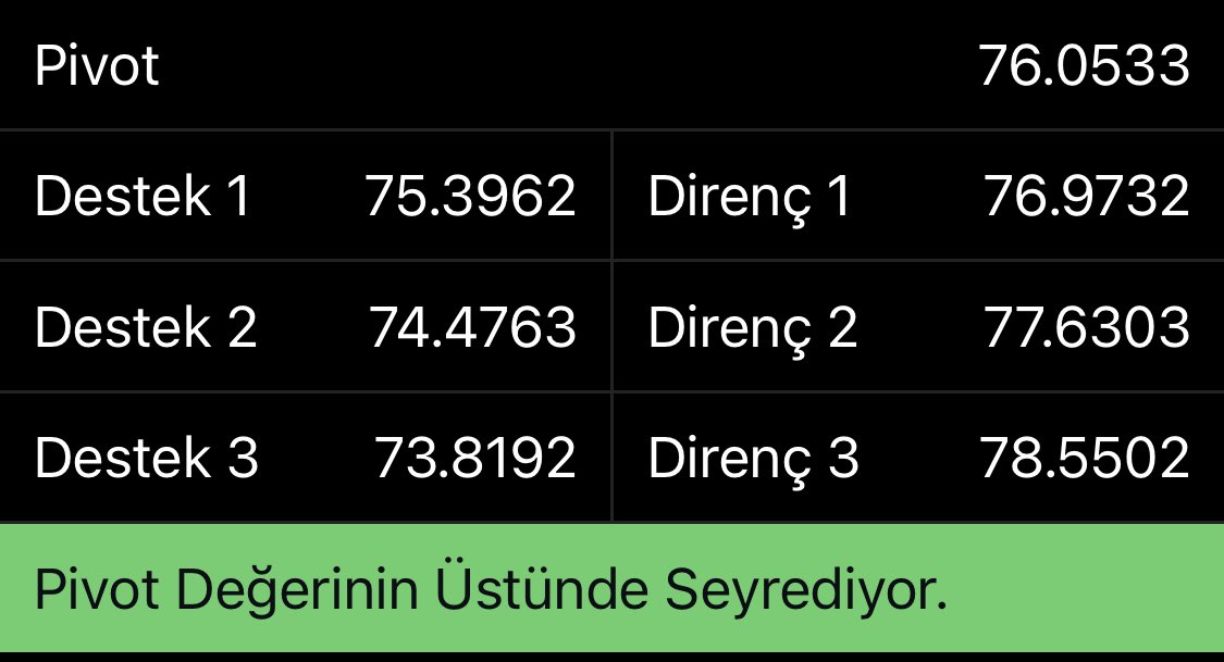 #Brent 76 üstü kalırsa pozitif ⬇️⬆️