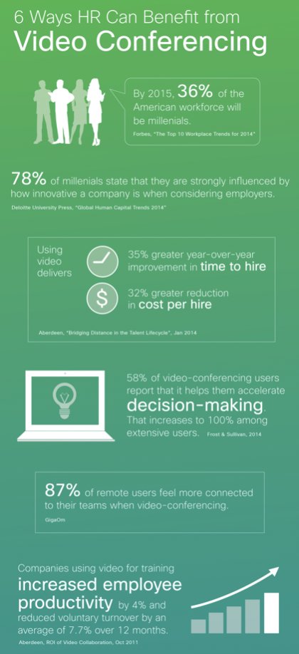 #Infographic: 6 Ways HR Can Benefit from #VideoConferencing!

#HybridWorkplace #Technology #Innovation #Education #AVTech #EmergingTech #AudioVisual #AR #VR #Metaverse #AI #Camera #Office

cc: @CathyHackl @PaulMiller @benwood @antgrasso @Ronald_vanLoon @lindagrass0 @mvollmer1