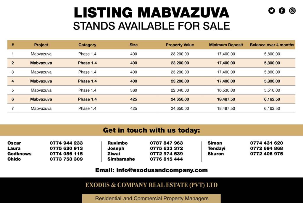 Exodus & Company (Pvt) Ltd on Twitter "𝐑𝐄𝐒𝐈𝐃𝐄𝐍𝐓𝐈𝐀𝐋 𝐒𝐓𝐀𝐍𝐃𝐒 𝐅𝐎𝐑 𝐒𝐀𝐋𝐄