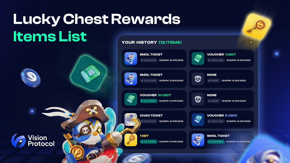 VisionProtocol's tweet image. 🚀 Discover the thrilling wonders that lie in the mysterious Lucky Chest! 🎁
☘️ Take a spin and unlock the secrets that await! 🌟
👉 vp.xyz
📚 For more details: docs.vp.xyz/product-guides…
#Testnet #Arbitrum