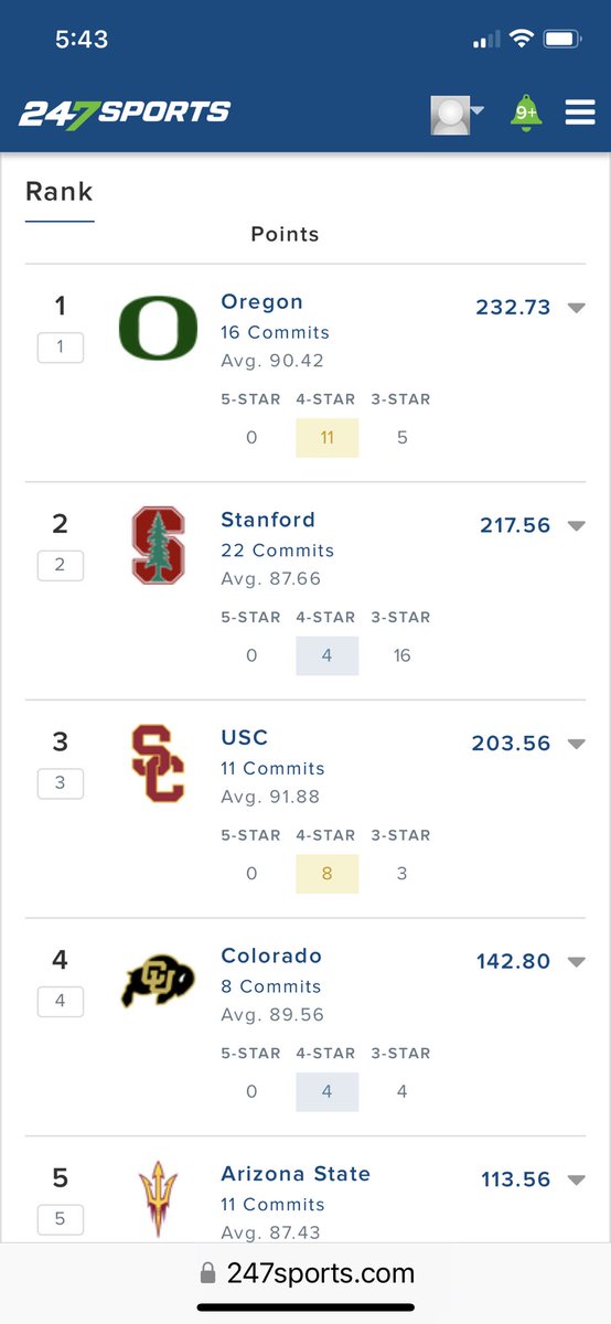 posas13's tweet photo. @SpencerLeone @Grateful_Trojan USC’s 2024 recruiting class is #12 overall, #5 in the new B10 1 spot below UMINN , and #3 in the current PAC. Seems like a disconnect from reality. 

#GoGreenWave #NiceNails
#SCTalks …. But. 
@OmegaSupreme914 @Expansion_Crush @SpencerLeone https://t.co/SwikKctKBc