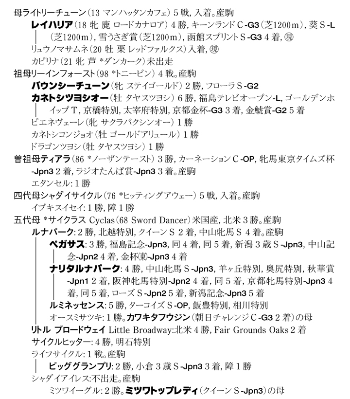 欠場となった馬のブラックタイプです。

🐴PEGASUS38　牝1歳
父：タワーオブロンドン　母：ライトリーチューン（マンハッタンカフェ）
美浦・田島俊明厩舎予定　谷岡牧場生産
募集価格：1,800万円　1/400口：45,000円

#ユニオンオーナーズクラブ