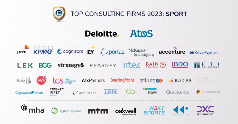 We're thrilled to have been recognised as one of the UK's leading consultancies in the #sports industry by <a href="/Consultancy_uk/">Consultancy.uk</a> ! ⚽ ⛳

consultancy.uk/rankings/2023/…