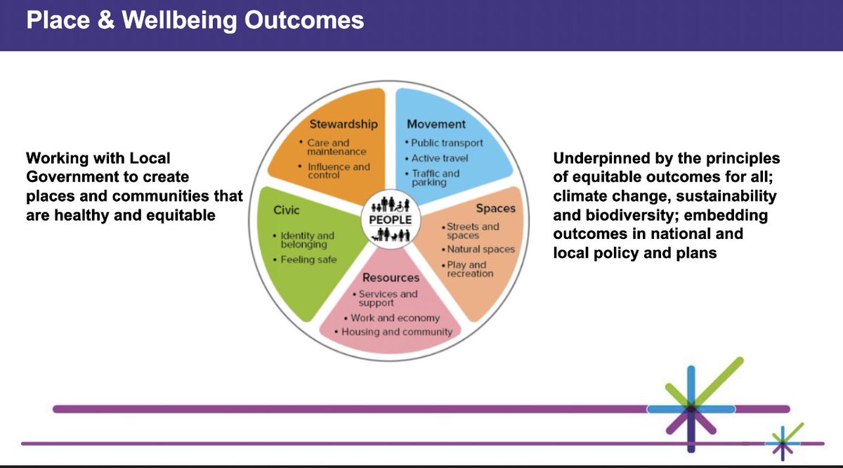 Health #Inequalities are widening, we know the burden of disease will increase by 21% over the next two decades exasperated by deprivation + wider social-economic determinants

#WholeSystems working is vital to support the most vulnerable within our communities

#NHSScot23 #SBoD