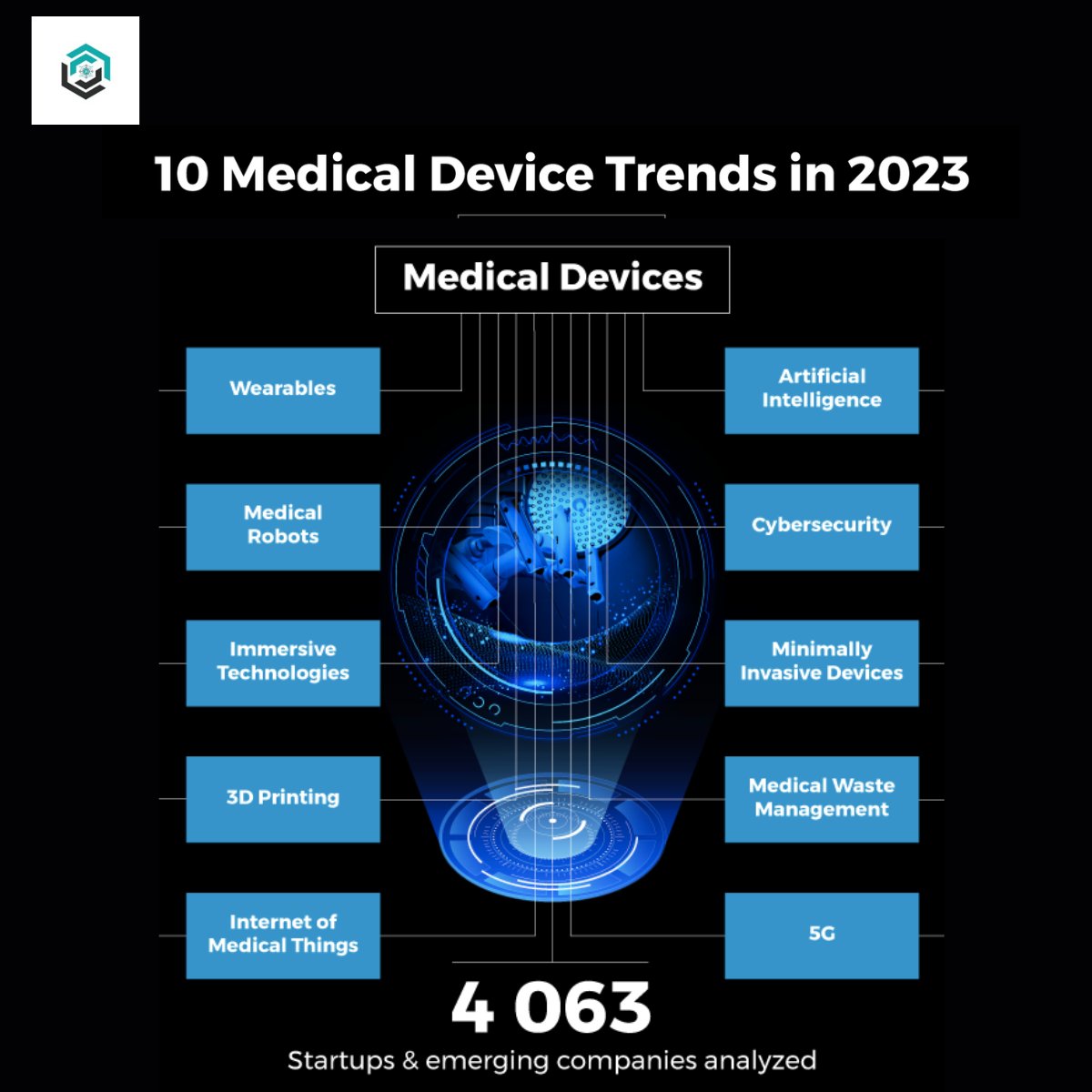 What are the top 10 medical device trends in 2023?

#healthcaretechnology #sustainability #ai #blockchain #startups #augmentedreality #data #technology #cybersecurity #drugdiscovery  #healthcare #5g #artificialintelligence  #medical #cyber #medicine #dataanalysis  #medicaldevice