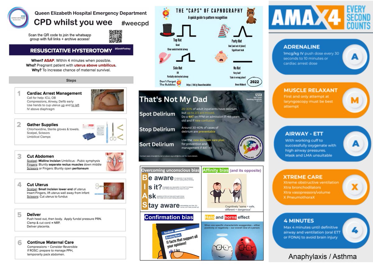 OneLongPlait's tweet photo. #weeCPD on anaphylaxis/asthma, capnography, resuscitative hysterotomy, delirium, cognitive bias.
Links below. https://t.co/zbkCZiGB7P