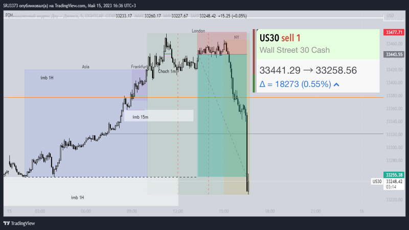 SRJ3373's tweet photo. @MyFundedFX @MattLCEO That's such an interesting was my first trade in Forex! https://t.co/lgsGLf5A3S