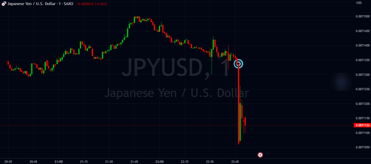 FinancialJuice tweet media