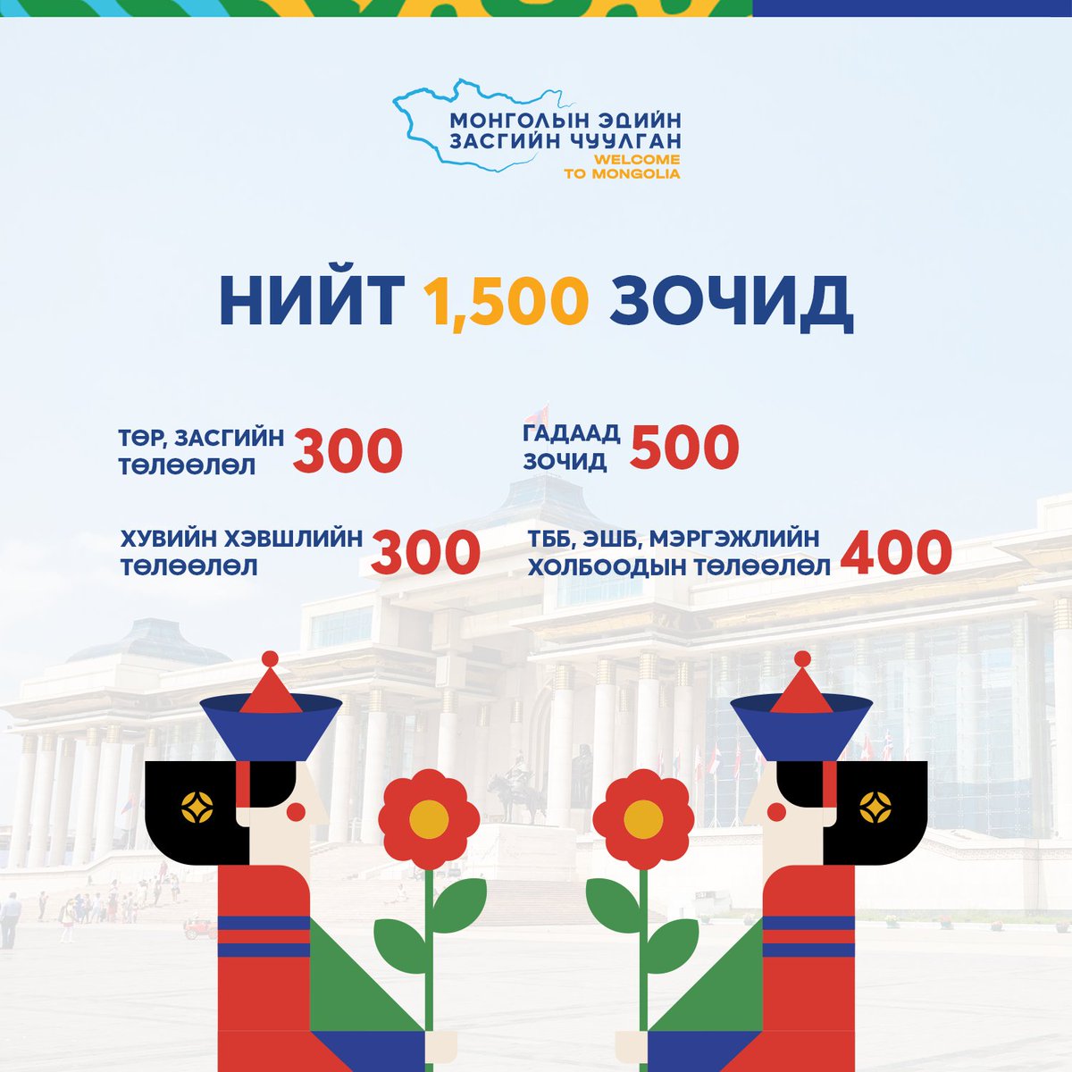 Welcome to Mongolia🇲🇳 Чуулганыг зорин ирэх зочид: 📢Төр засгийн төлөөлөл - 300 📢Гадаадын зочид, төлөөлөгчид - 500 📢Хувийн хэвшлийн төлөөлөл - 300 📢Төрийн Бус Байгууллага, Эрдэм Шинжилгээний Байгууллага, Мэргэжлийн холбоодын төлөөлөл - 400 #MEF2023 #WelcometoMongolia