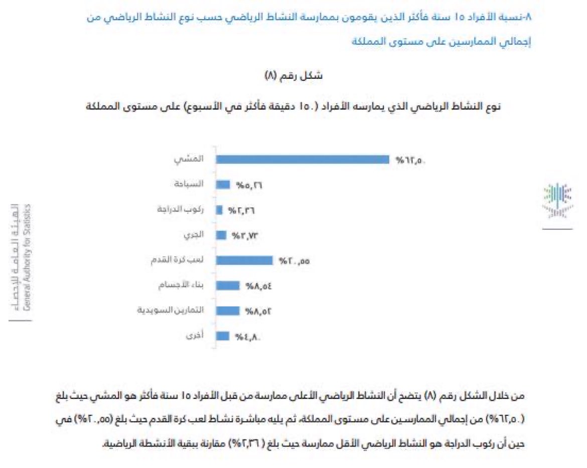 النشاط البدني يكون على حسب الفئه العمريه النشاط البدني يكون على حسب الفئه العمريه