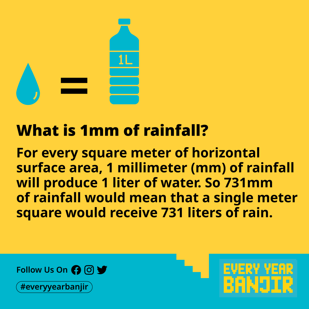 everyyearbanjir's tweet photo. What is 1mm of rainfall? https://t.co/t4RXuMFxiH