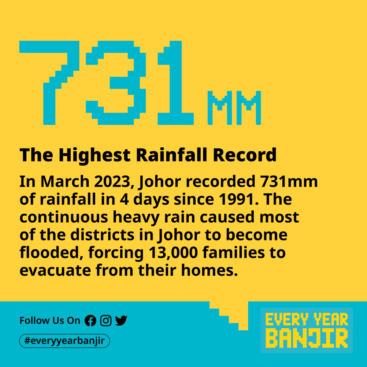 everyyearbanjir's tweet photo. Flash floods are most often caused by extremely heavy rainfall. Did you know Johor recorded the highest rainfall in just four days since 1991?
#everyyearbanjir #banjir #floodmalaysia https://t.co/4Sg2LXc1zI