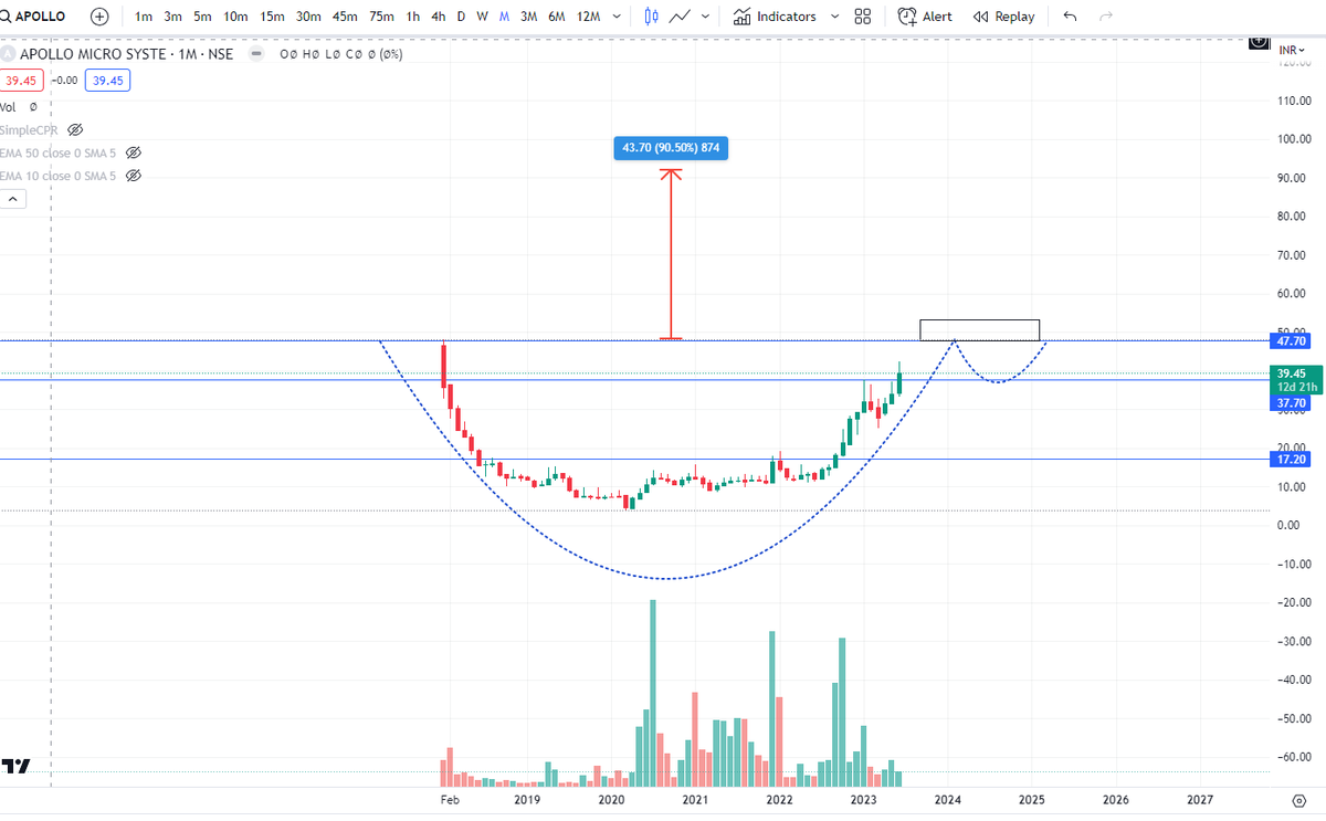 SnehaSSR's tweet photo. This #IT #microap Stock has huge upside potential, provides the technology to Defense Space.
Recent India, US #defense #technology transfer gives a boost to this stock
Debt/Equity <1
DII increased stake
Good OPM%
#APOLLO : Apllo Mirco system
#investingtips
#StockMarket https://t.co/fGuQyTdaFv