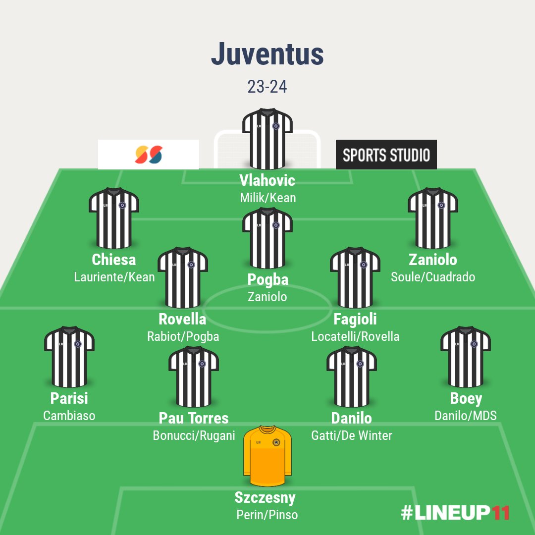 Formazione REALISTICA 2023/24

Modulo 4-2-3-1 di Allegri

Pau 35mln, Parisi 15mln, Lauriente 20mln.
Mckennie + Zakaria per Zaniolo + Boey

Cessioni: Bremer 60mln, Iling Jr 20mln, Ranocchia + Miretti 20mln, Arthur, Sandro etc.