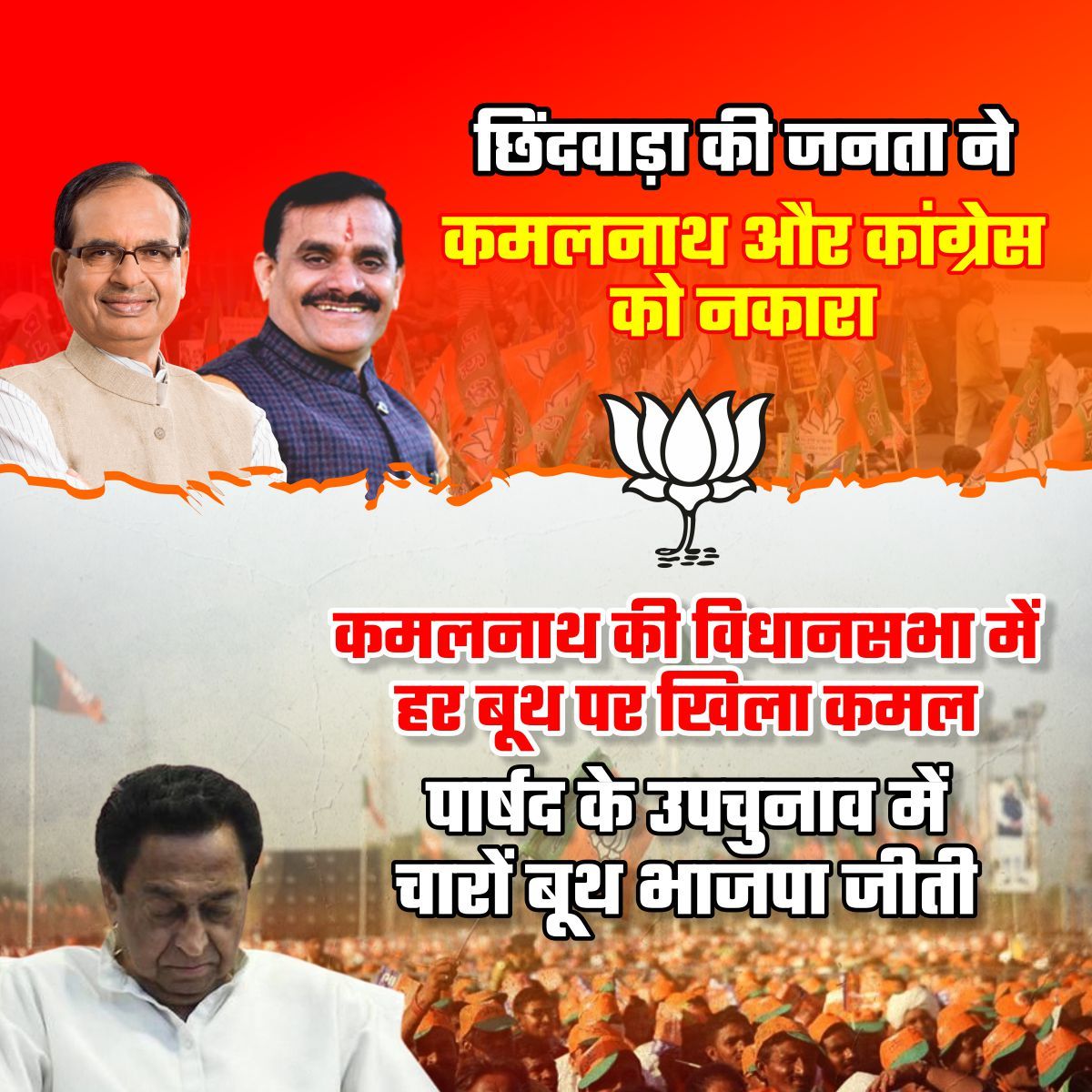 BJP4MP's tweet photo. छिंदवाड़ा की जनता ने कमलनाथ और कांग्रेस को नकारा। https://t.co/WqfvC7i6qG