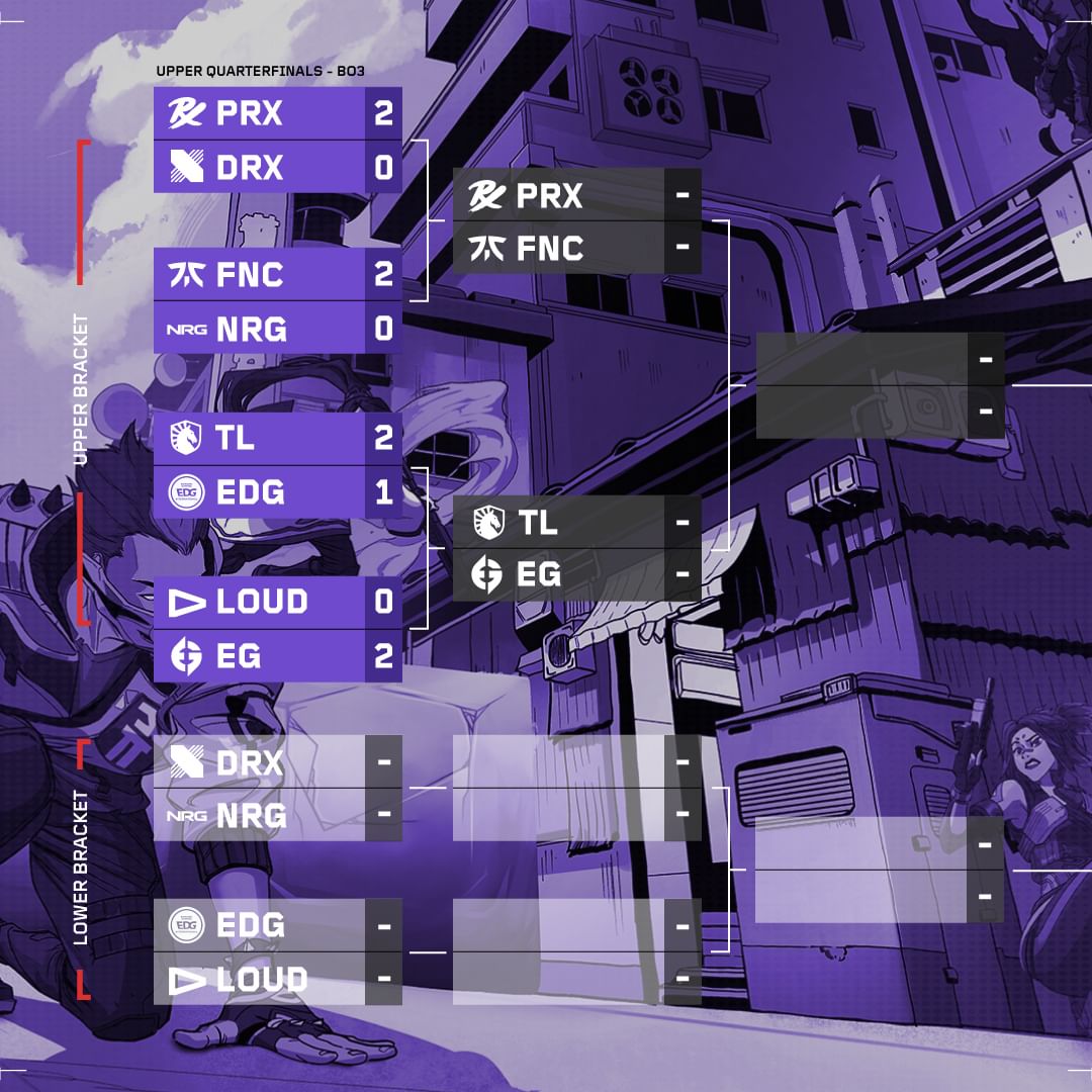 esportsid_'s tweet photo. FUN GIVEAWAY #2 
There will be another 1375 VP for 2 people!!

How to join: 
✅ Like & RT this tweet
✅ Follow @esportsid_ 
✅ Guess 2 Teams that will go to the UPPER FINAL (PRX/FNC & TL/EG)
✅ Write your answer below and include #AdaIndonesiaCoy & #VALORANTMasters 

Submission is open until June 19th, 10:00 WIB
Good Luck!! 💫