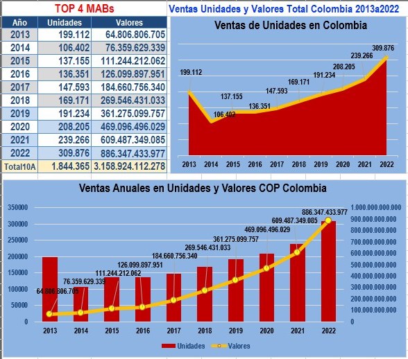OBSERVAMED's tweet photo. #DIP_Dolutegravir Última pregunta para Cirujanos
@MinSaludCol Si impacto de DOLUTEGRAVIR es 287.000 millones ¿Qué hacer con 4 MABs cuyo impacto fue 3,2 BILLONES? Para cuándo la HEMOSTASIA? ¿Por qué ADRES no publica aún microdatos de lo que paga? VALIDAN y ANALIZAN la información? https://t.co/u9HHBXryzd