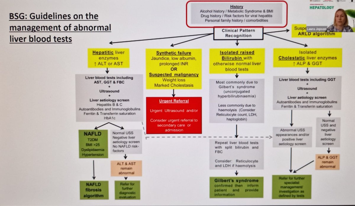 CambMedicalSeminars tweet media
