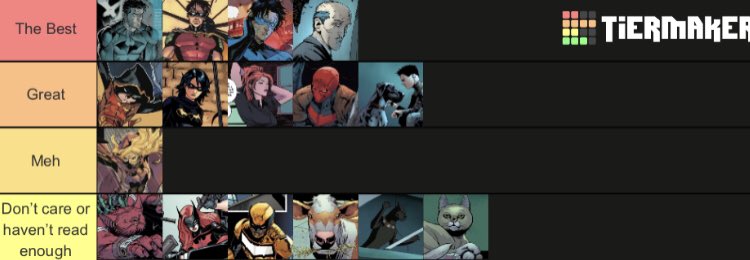 Batfamily tier list