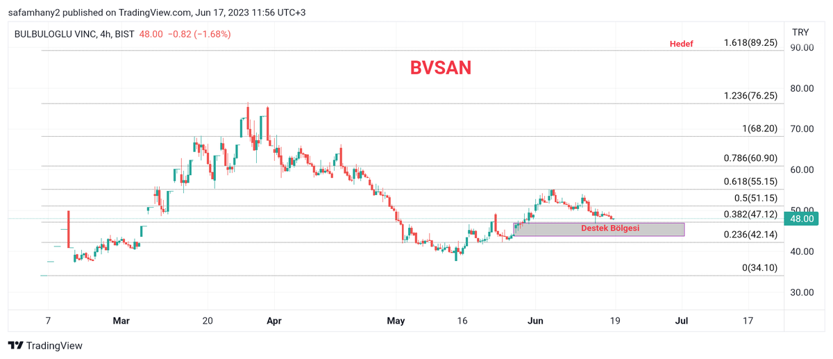 BVSAN
#bvsan