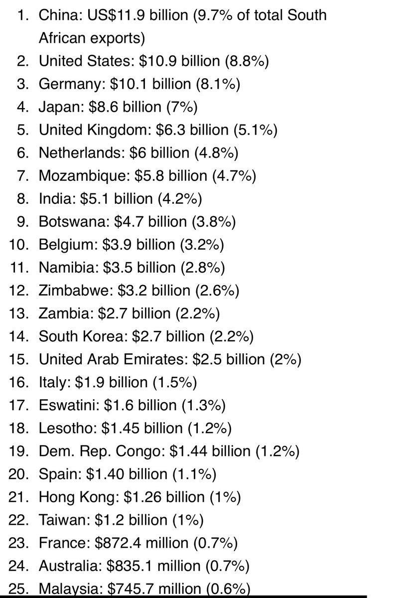 Malusi Booi on Twitter: 'South Africa’s top trading partners. Can ...