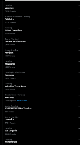 #Vaccines, #BillGates, #leaveourkidsalone, #flatearth,  and #Chemtrails are the Top Trending topics on twitter rn. It's a good trend, but I'd prefer to see #NaturalImmunity #CleanAir #JulianAssangeIsFreeAndWinsThePulitzer #BillGatesSentencedToLifeInPrison  #RedressofGreivances…