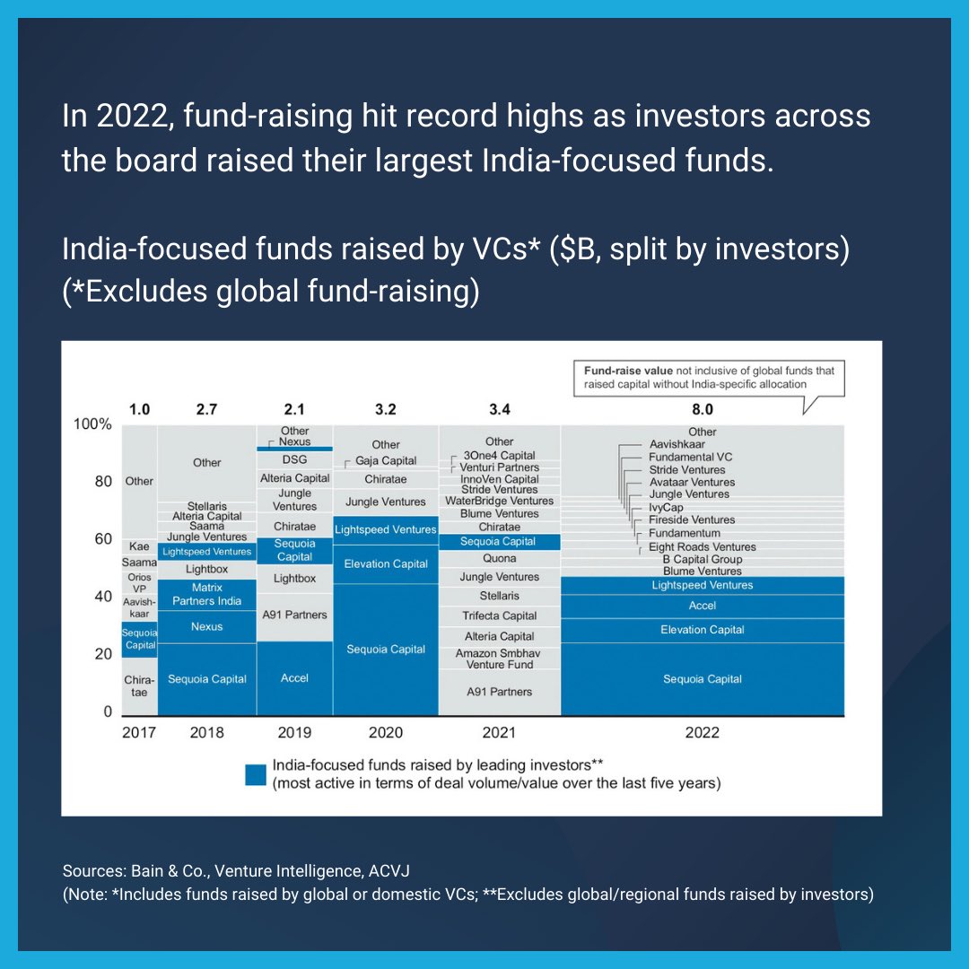 Discover the evolving Indian VC LP landscape and trends shaping the venture capital ecosystem in India.

Visit equanimityinvestments.com to get started!

#EquanimityInvestments #VentureCapital #LimitedPartners #InvestmentOpportunities