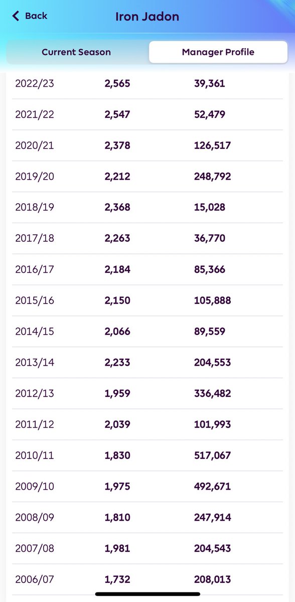 Andy (FPLMode) tweet media