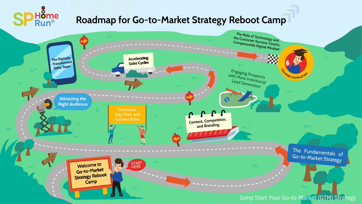 Watch 'Go-to-Market Strategy Reboot Camp (Overview)'  hubs.li/Q01S3blZ0 
 #gotomarket #gotomarketstrategy #GTM