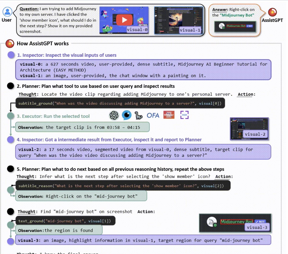 chengdujin's tweet image. 最近几个项目的趋势是 #toolformer 和 #autogpt 的结合，两者越来越难区分 

#DataCopilot #GPTEngineer #AssistGPT “乱花渐欲迷人眼，浅草才能没马蹄” DataCopilot 非常有意思，但是国内人发的，关注度不高。

幸福的是，这些学者都愿意贡献自己的代码。感谢。学习。