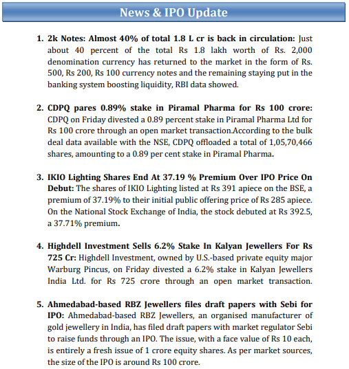 shraddhamrkt's tweet photo. Weekly #EquityReport - News &amp; #IPO Update  (19th June to 23rd June 2023)

#equitymarkettips #equitytradingtips #equitysharetips #goldsilvertips https://t.co/G47hmyFGnV