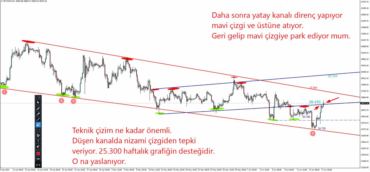 #BTCUSD 

Doğru çizim, doğru bakış açısı..