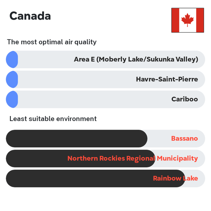 Heavy #smoke from #wildfires has been lingering in cities in #Canada and the #UnitedStates for weeks. The scale of such fires was in Siberia in 2019. Humanity must learn to save the planet from uncontrolled wildfires. #wildfire #greenswamp #ClimateEmergency