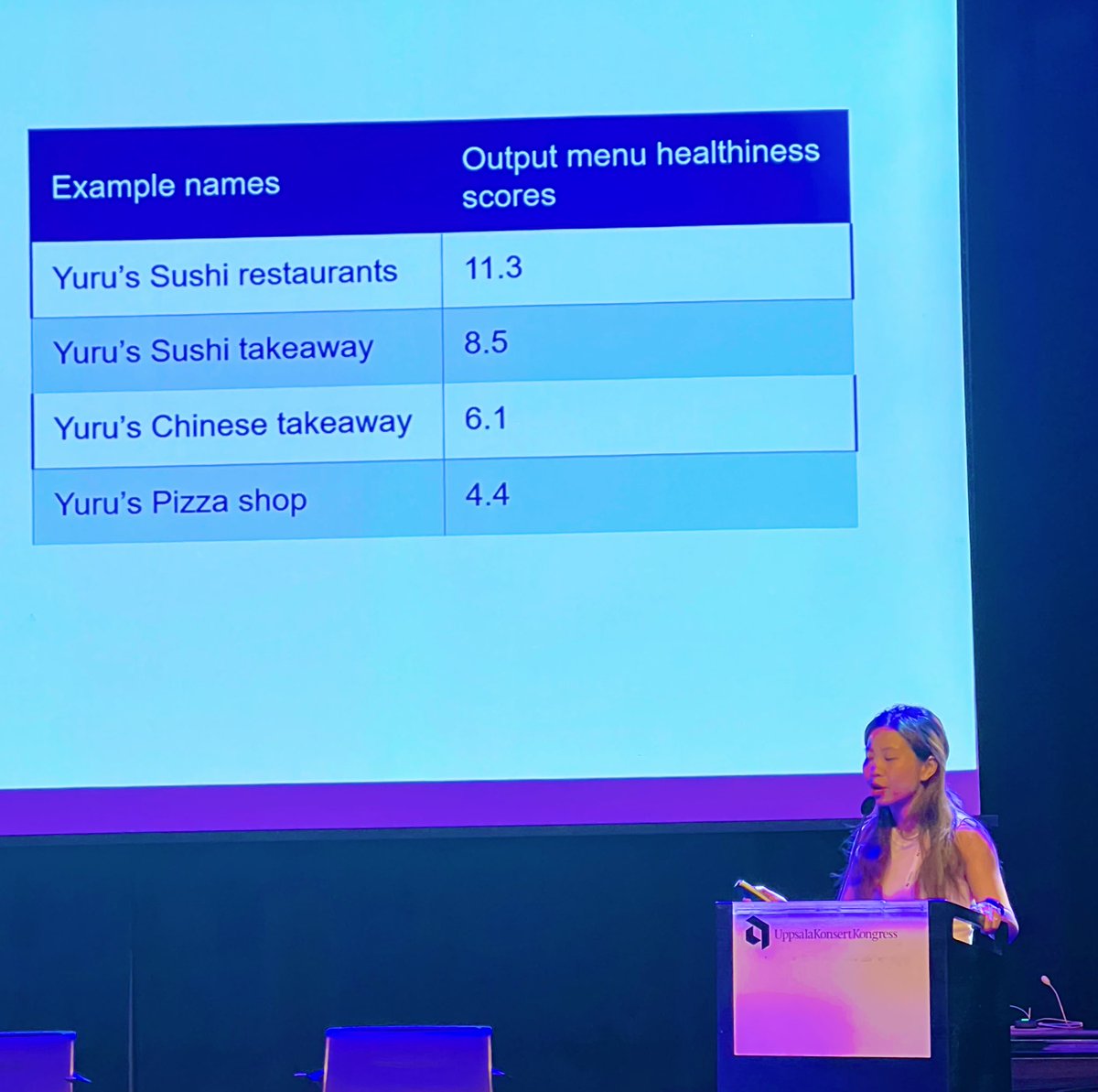 Tiago Canelas (@tcanelfe) on Twitter photo Brilliant presentation by <a href="/YuruHuangg/">Yuru Huang</a> using #BigData to classify the menu healthiness (in a very easy to interpret) of out-of-home food outlets in the UK. #ISBNPA2023 <a href="/MRC_Epid/">MRC Epidemiology Unit</a> Brilliant presentation by <a href="/YuruHuangg/">Yuru Huang</a> using #BigData to classify the menu healthiness (in a very easy to interpret) of out-of-home food outlets in the UK. #ISBNPA2023 <a href="/MRC_Epid/">MRC Epidemiology Unit</a>