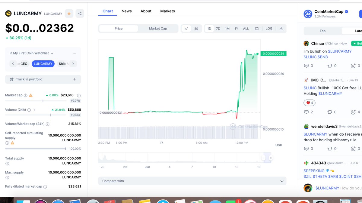 $LUNCARMY price is up 83.57% (1d)
Daily volume: $51,217
Buy on <a href="/PancakeSwap/">PancakeSwap</a> 
pancakeswap.finance/swap?inputCurr…
#LuncArmy $LUNC #BNB