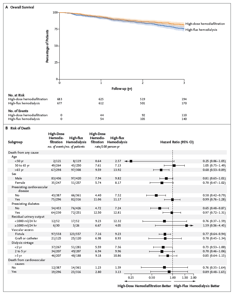 NEJM tweet media