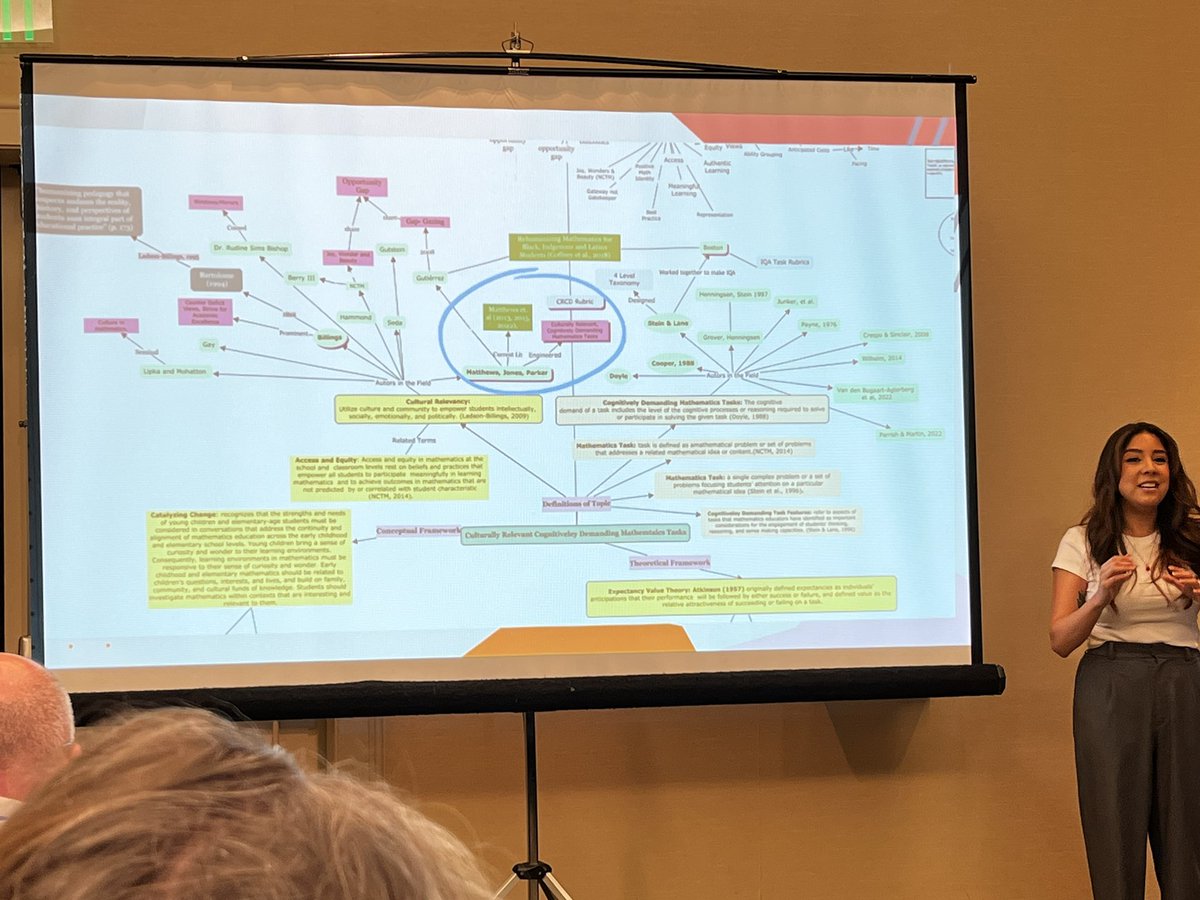 teedjvt's tweet photo. The intersection between Culturally Relevant tasks and Cognitively Demanding tasks actually has a visual… 3 resources!
Fascinating
#FCTM2023 #MathTasks
@FCTMath @abiruiz @DMDelliBovi https://t.co/dd1vBcsh7d