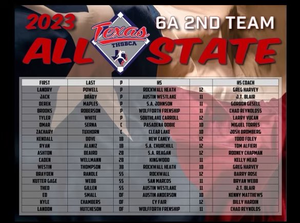 DragonBaseball's tweet photo. Congratulations to Tyler White for being chosen to the THSCA 2023 All-State Team as a 2nd Team Pitcher.  Tradition protected! https://t.co/oMJXz9VEdN