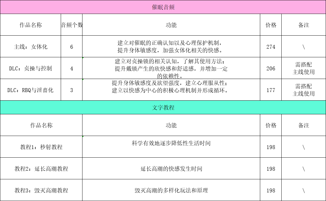 benjimu2's tweet photo. 感谢小可爱的返图，不得不说这个粉蓝配挺好看的～
顺带发一下音频的简介，感觉我每天干的最多的事除了做治疗就是发图了😂 https://t.co/k2N910diTd