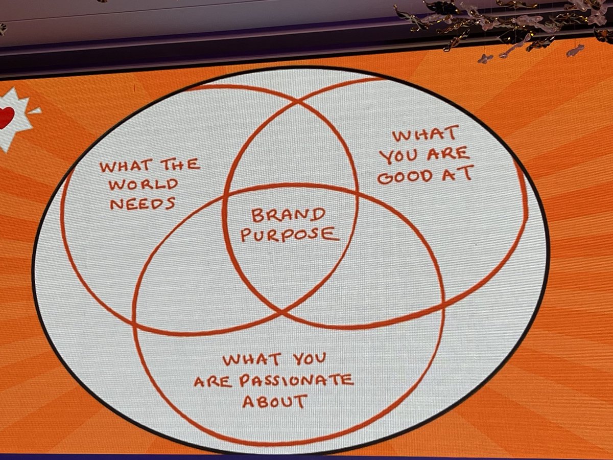 This is how our personal brand is built….