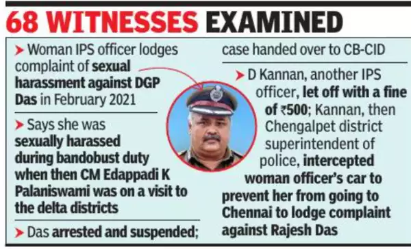 timesofindia's tweet photo. Tamil Nadu ex-special DGP Rajesh Das gets 3 years’ jail for sexually harassing IPS officer 

Read: https://t.co/FjxzArbacb https://t.co/BV9Z0glGgC