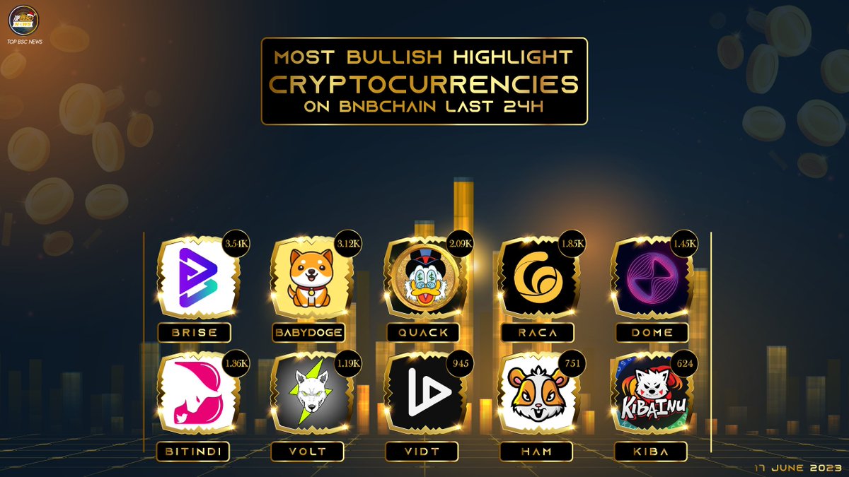 Most Bullish Highlight #Cryptocurrencies on  #BNBChain last 24h !

@bitgertbrise
@BabyDogeCoin
@RichQuack
@RACA_3
@Everdome_io
@bitindichain
@VoltInuOfficial
@VIDT_DAO
@_hamster_coin
@KibaInuWorld

#topbscnews #BNB #BSC #Binance #BNBChain #WEB3 #MEMECOINS #Crypto