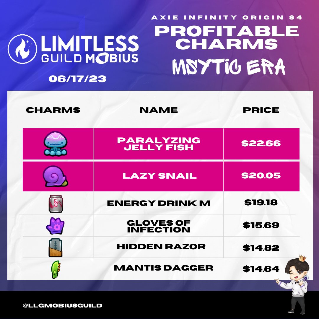 LimitLess Guild Mobius tweet media